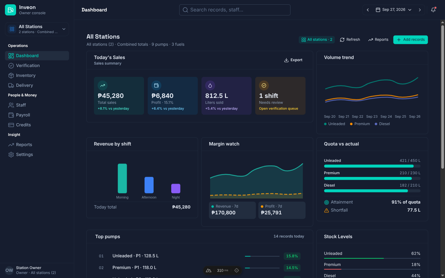 Inveon owner dashboard with sales KPIs, volume trend and quota bars