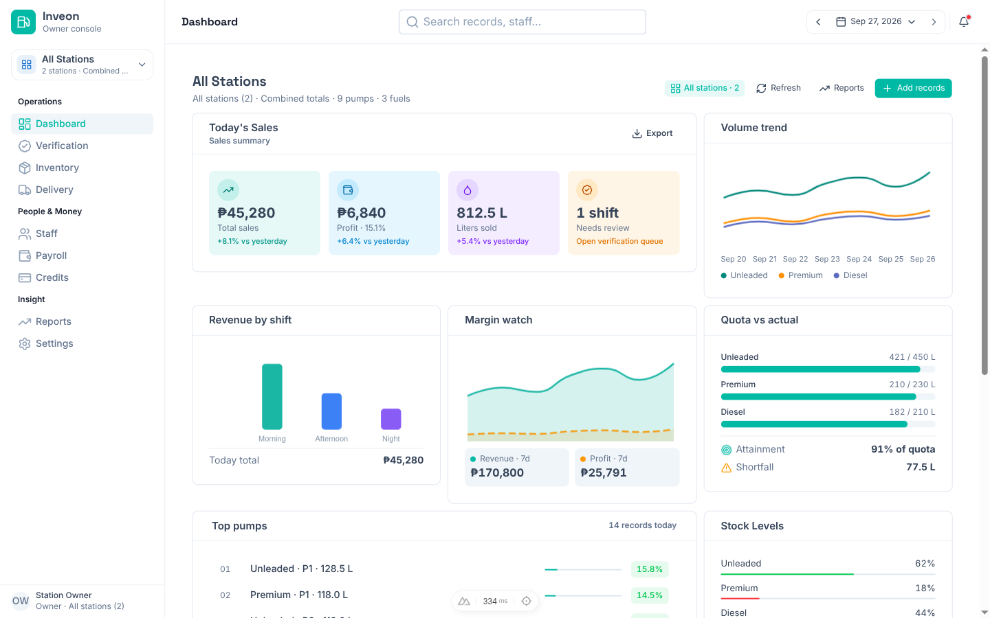 Inveon owner dashboard with sales KPIs, volume trend and quota bars